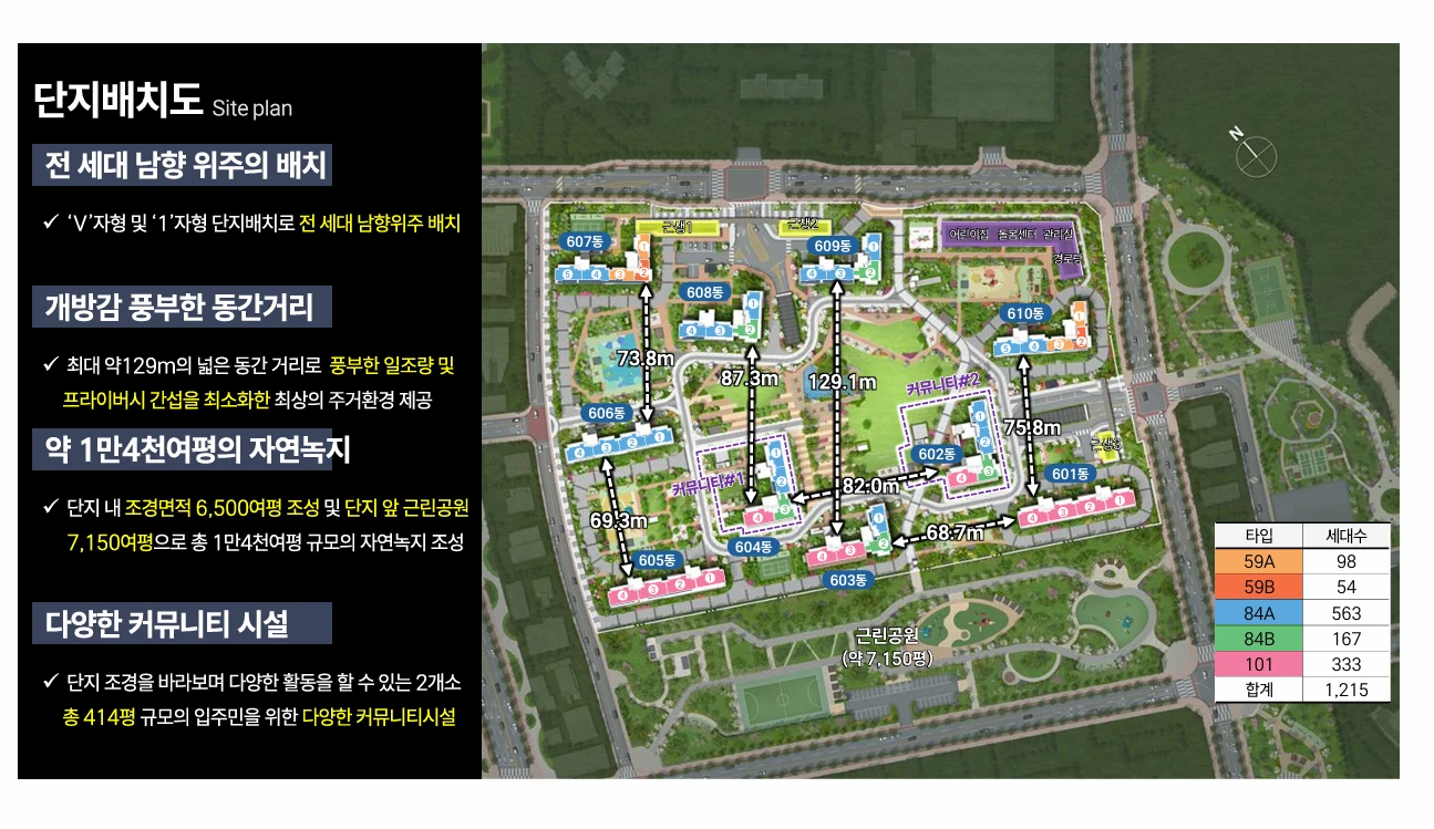 메디스파크 단지 배치도: V자·I자 배치 / 동간 거리 표시 (129.1m · 82.0m · 74.8m · 87.3m · 88.7m · 75.7m · 89.5m · 67.7m · 90.0m 등) · 단지 중앙 대규모 녹지광장 · 단지 외곽 근린생활시설 · 단지 인접 도로 · 타입별 세대수 표기 (59A 99세대 · 59B 54세대 · 84A 563세대 · 84B 167세대 · 101 333세대)